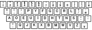 Dvorak配列